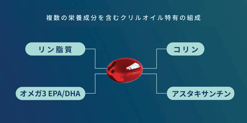 Graf-Omega-3s-in-a-unique-multi-nutrient-composition.png